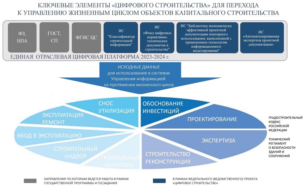 Архитектура отраслевой платформы
